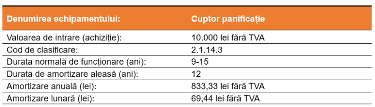 amortizarea mijloacelor fixe fonduri europene